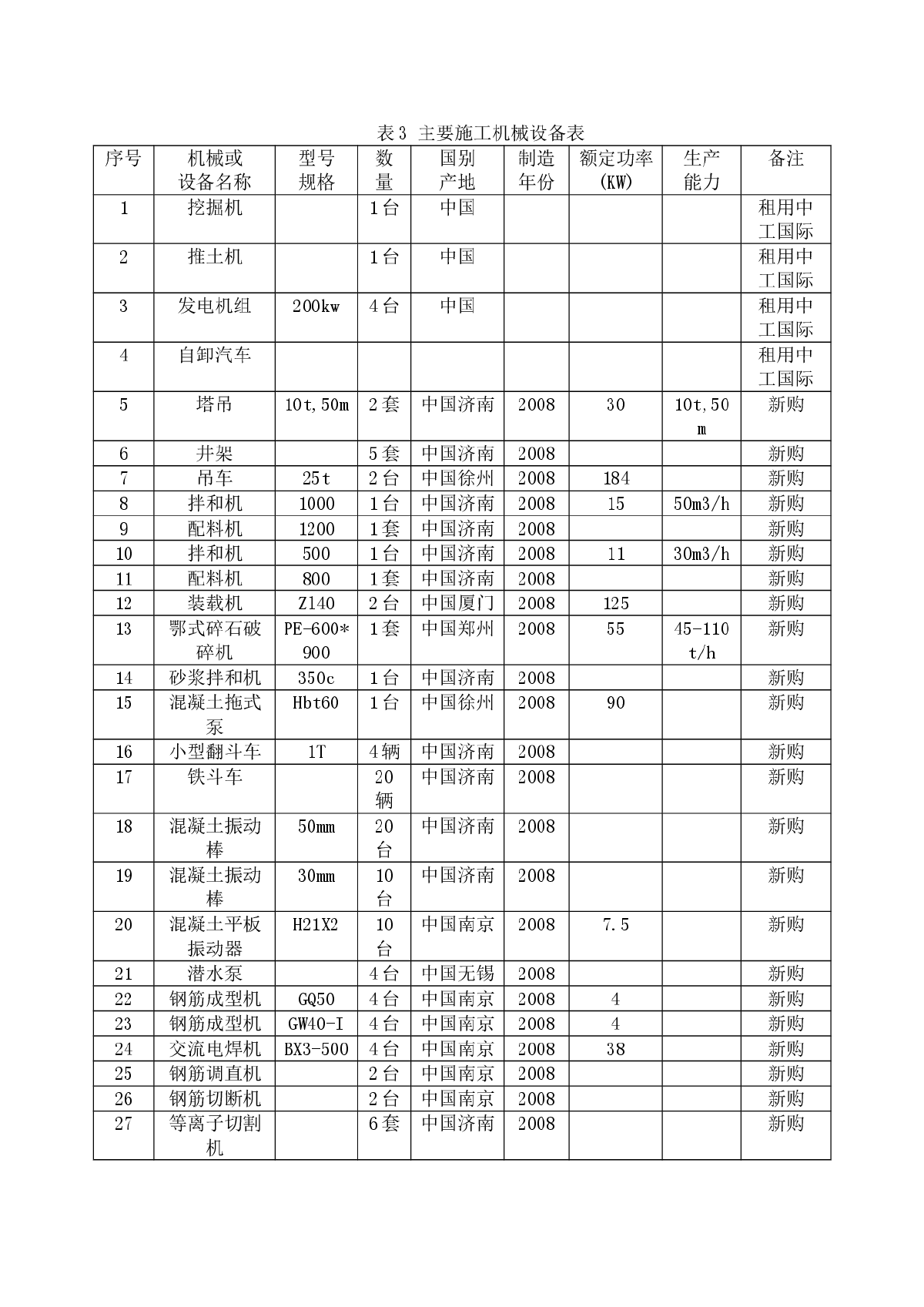 非洲乍得水泥厂施工组织设计-图一