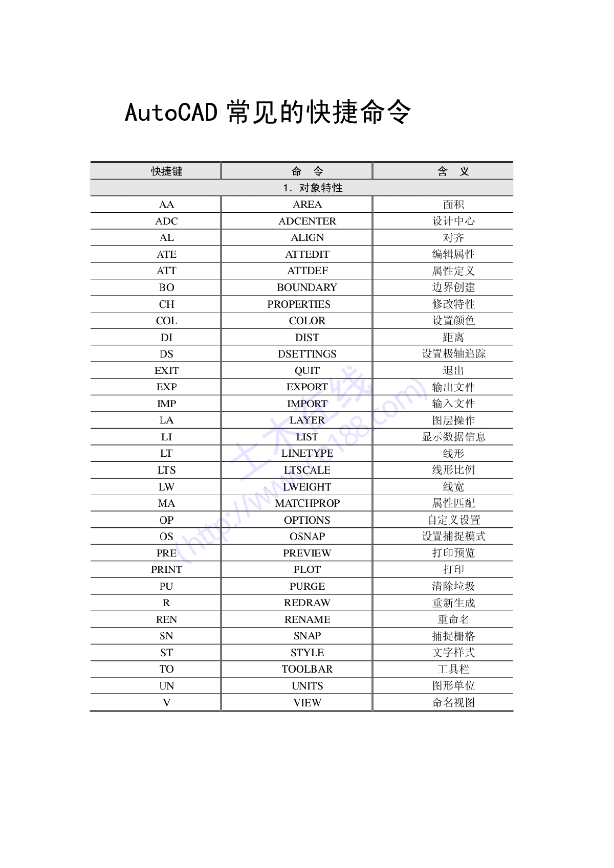 CAD设计软件快捷键大全-图一