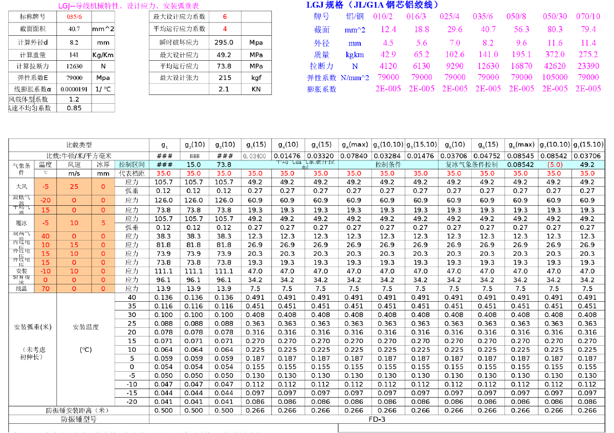 架空线路弧垂计算自动生成-图一