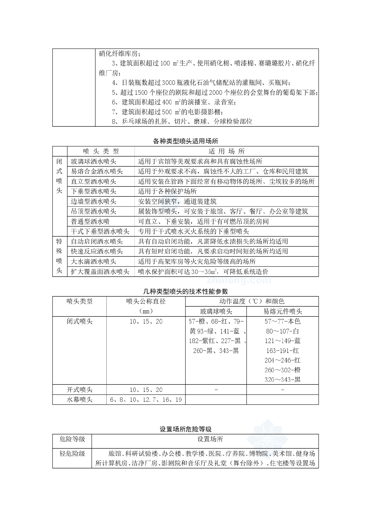 设置自动喷水灭火系统的原则-图二