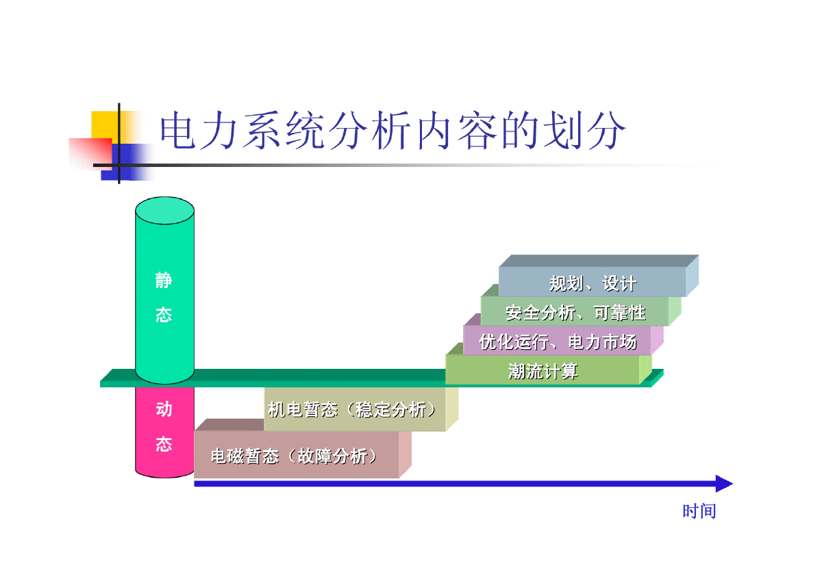 华北电力大学--电力系统分析7-图一