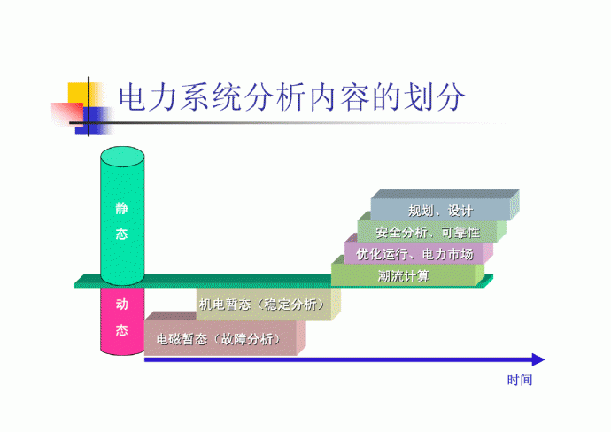 华北电力大学--电力系统分析7_图1