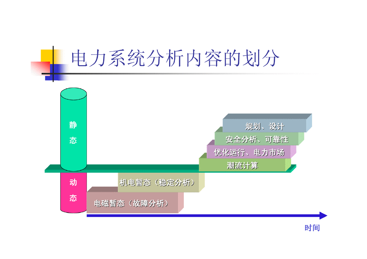 华北电力大学--电力系统分析7