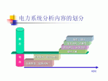 华北电力大学--电力系统分析7图片1
