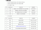 【河北】某高层框剪结构住宅楼落地式脚手架专项施工方案图片1