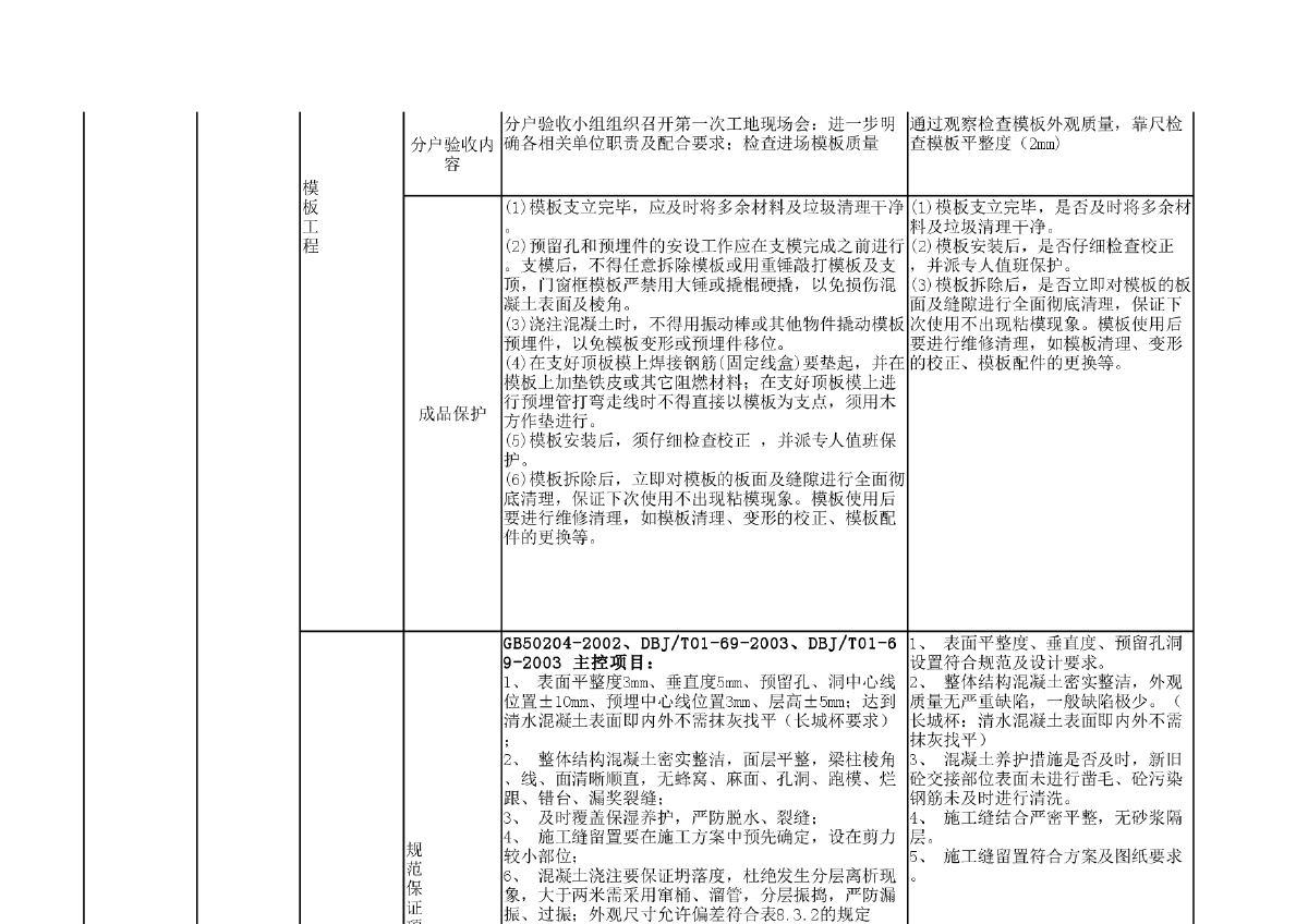 建筑工程质量检查内容及验收标准表（土建、设备、市政与园林）-图二