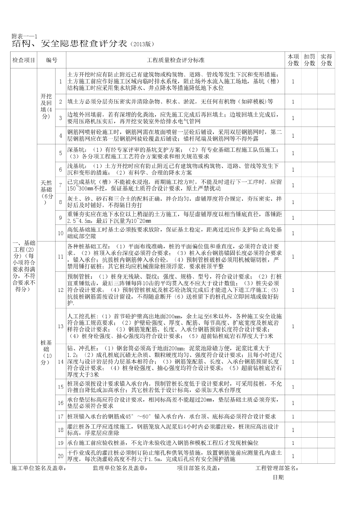 建筑工程结构质量、安全隐患检查评分表（2013版）-图一