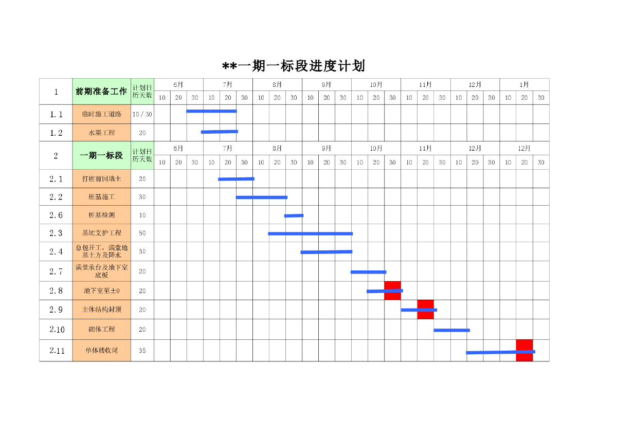 别墅施工进度管理总结表格-图一