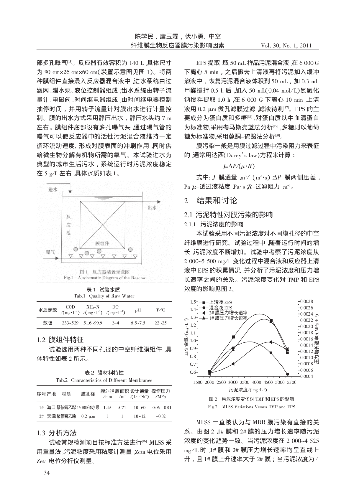 中空纤维膜生物反应器膜污染影响因素-图二