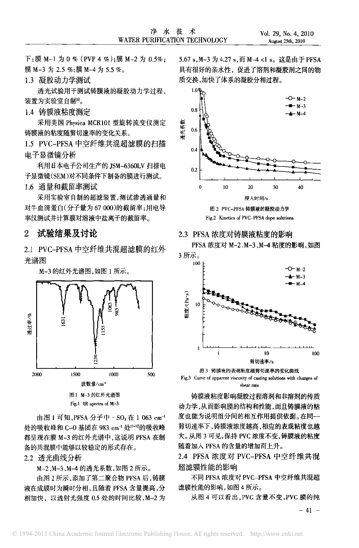 全氟磺酸浓度对聚氯乙烯一全氟磺酸中空纤维共混超滤膜性能-图二