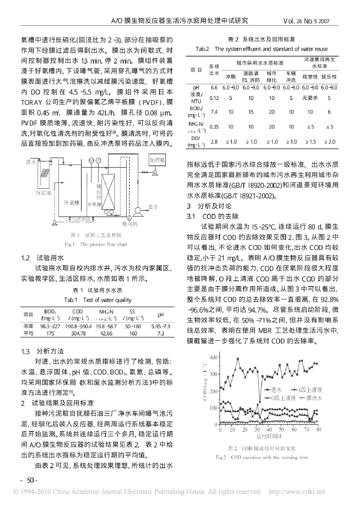 A/O膜生物反应器生活污水回用处理中试研究-图二