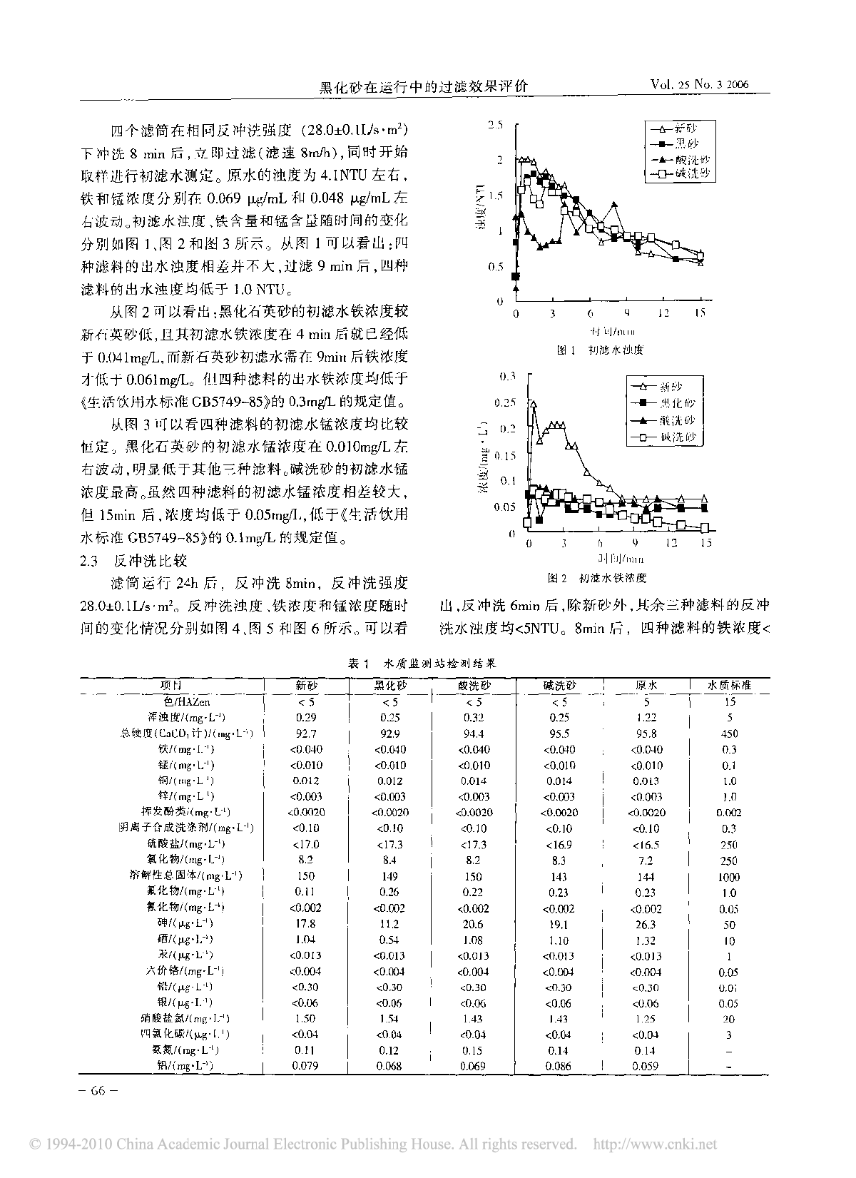 黑化砂在运行中的过滤效果评价-图二