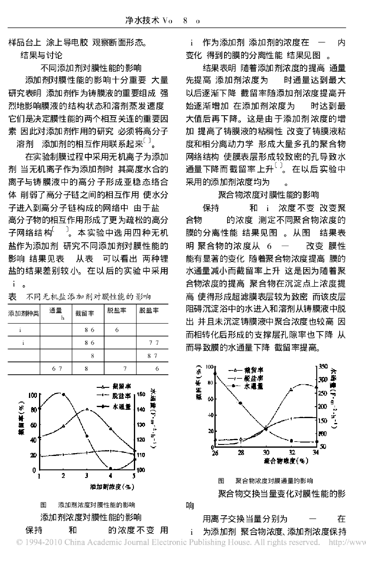 磺化聚醚砜超滤膜的制备研究-图二