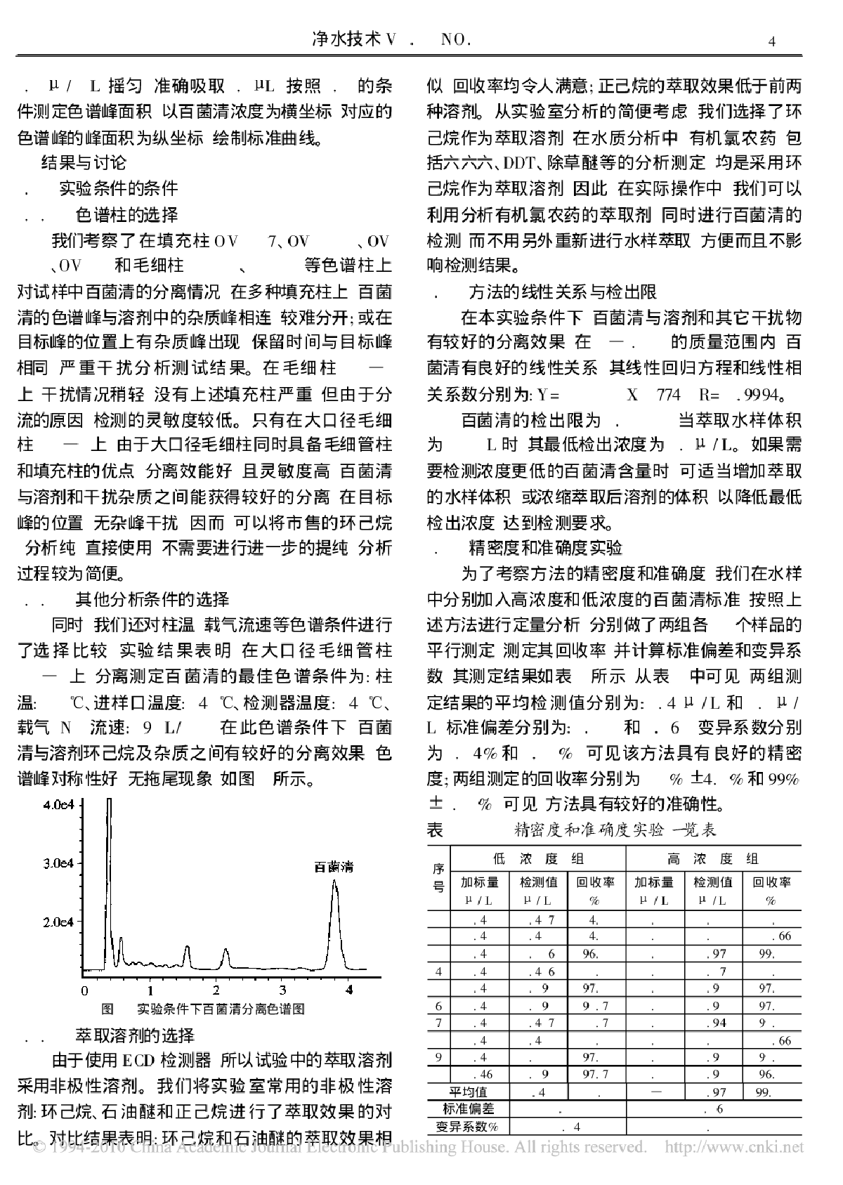 毛细管气相色谱法检测水中百菌清-图二