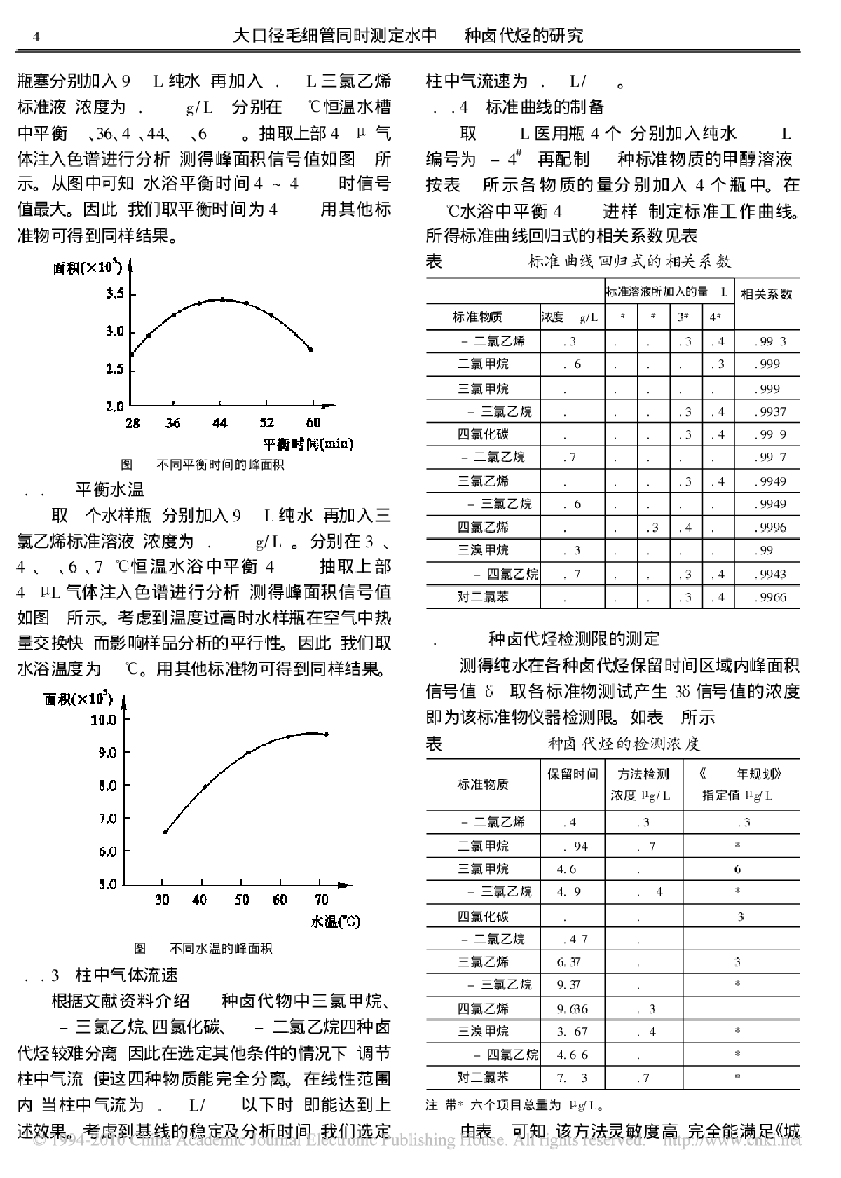 大口径毛细管同时测定水中12种卤代烃的研究-图二