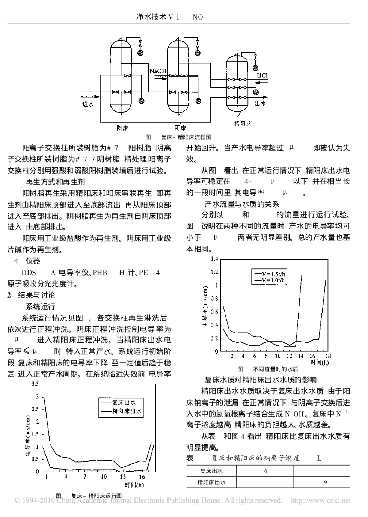 精处理氢离子交换工艺试验-图二