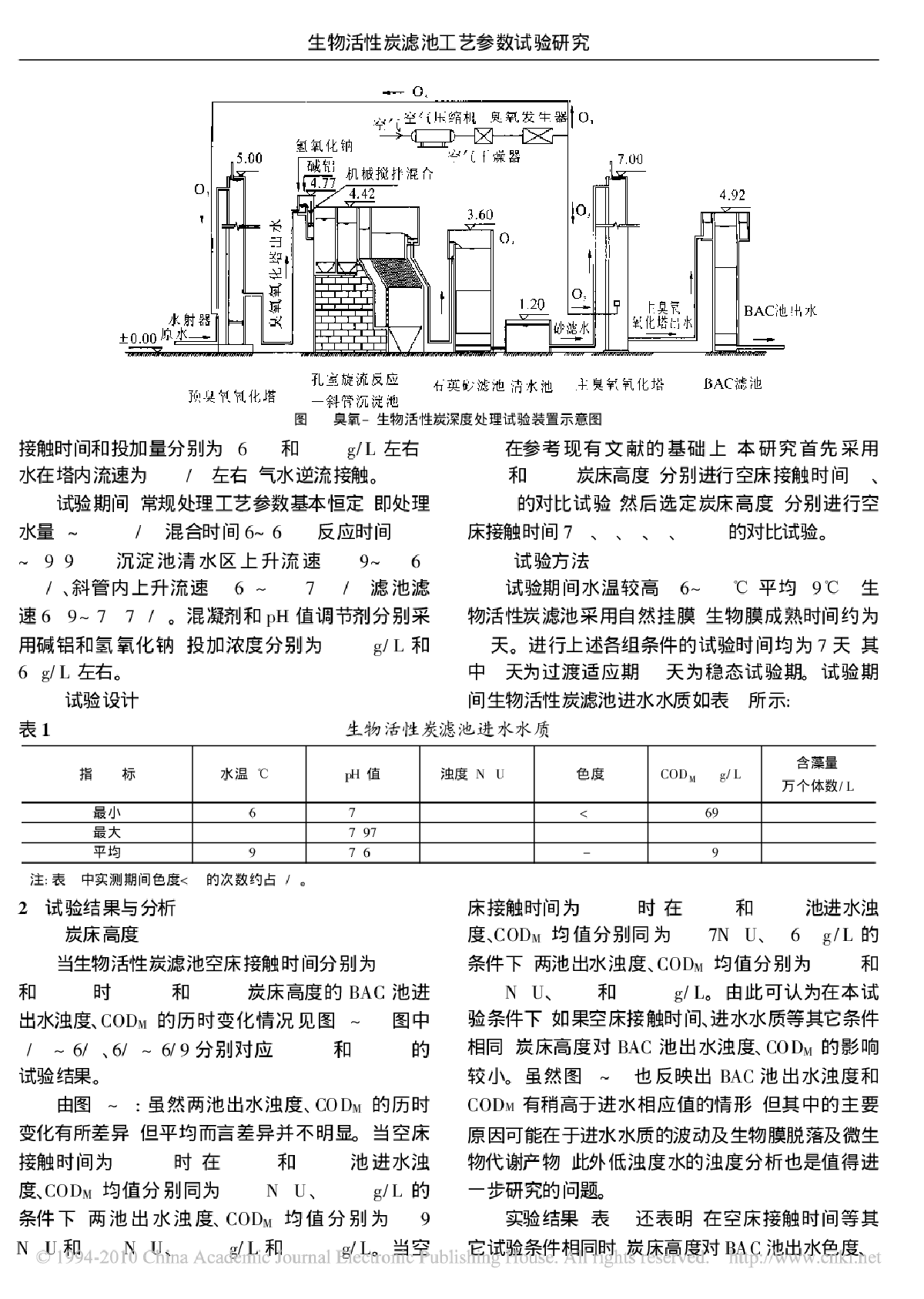 生物活性炭滤池工艺参数试验研究-图二