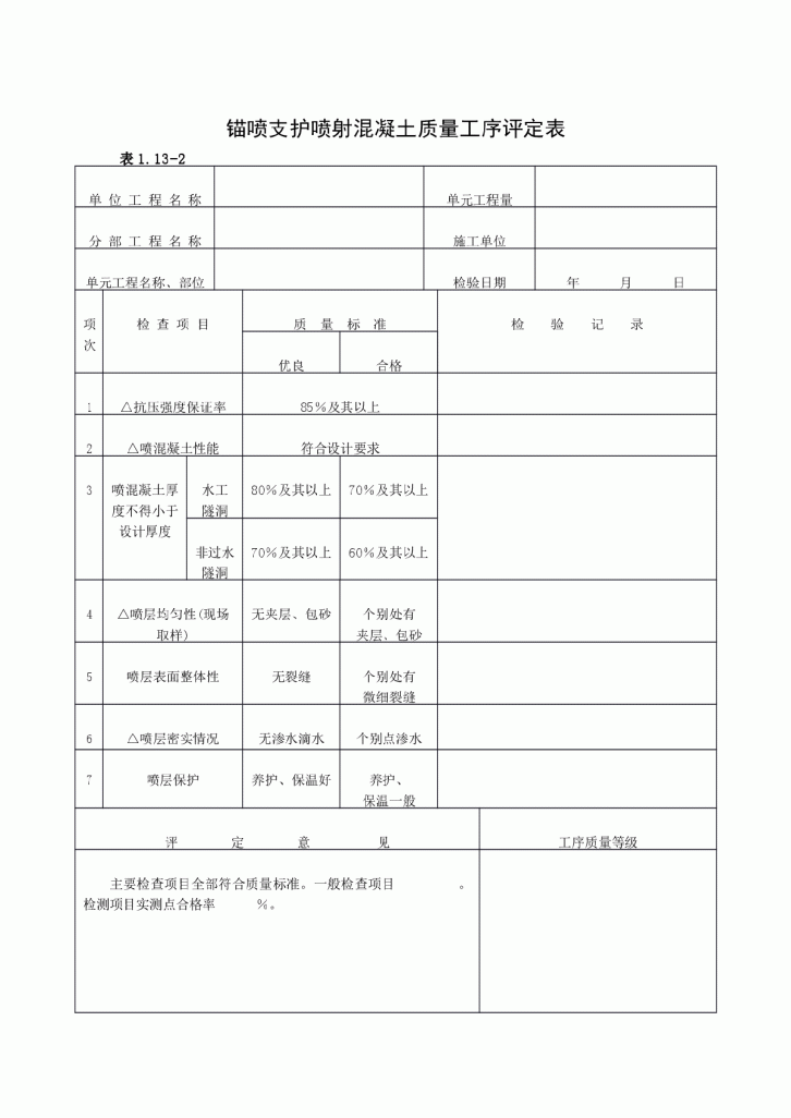 锚喷支护喷射混凝土质量工序评定表-图一