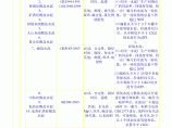 建筑工程原材料、构配件及试件检验的项图片1