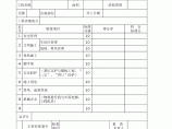 北京市绿色施工安全工地检查表（全套）图片1
