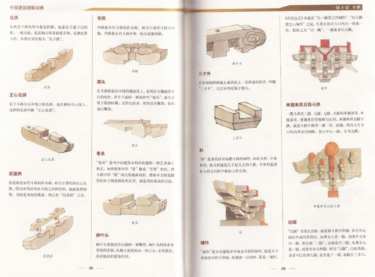 中国古建筑图解（彩色）2-图二