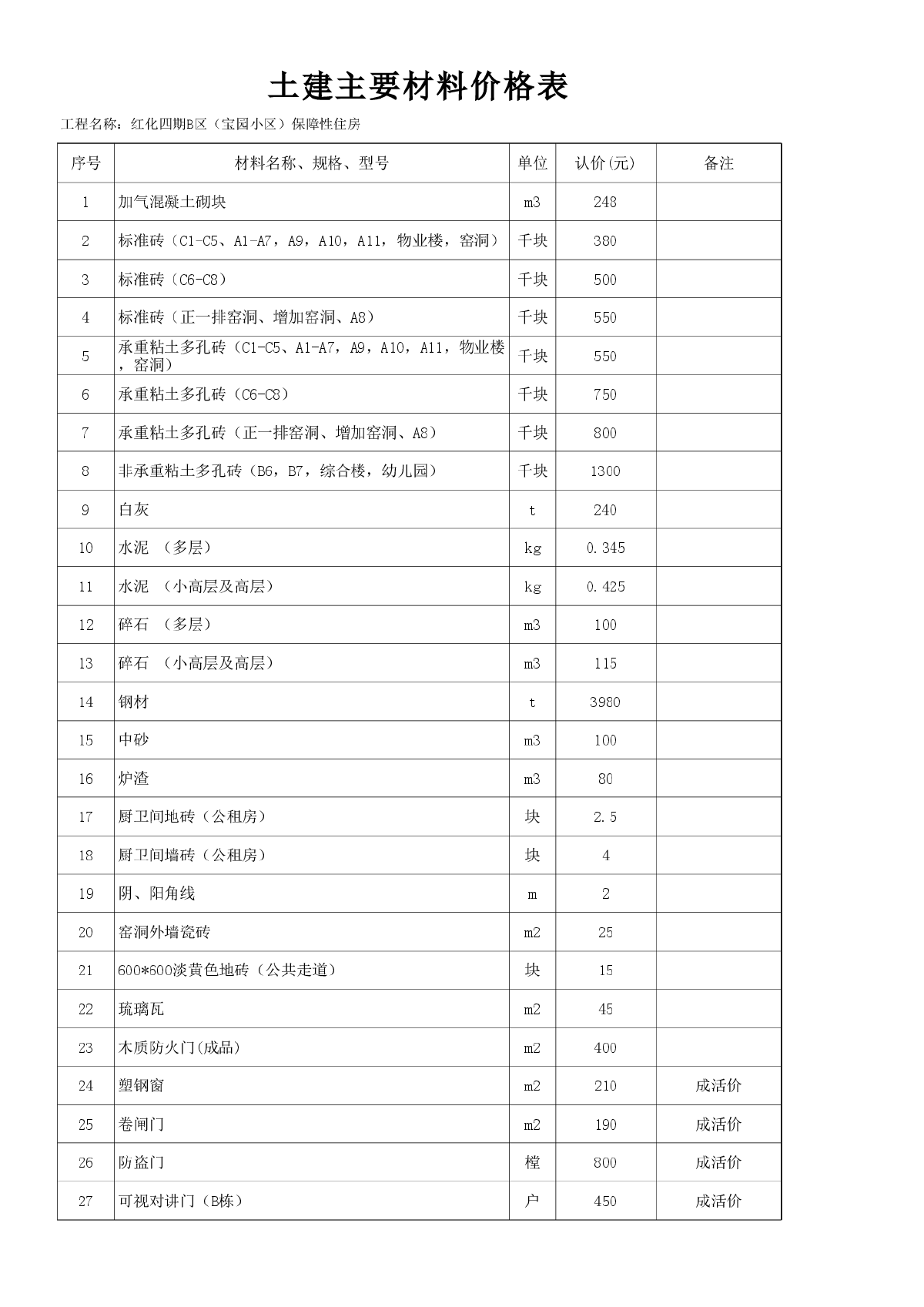 土建主要建筑材料价格表