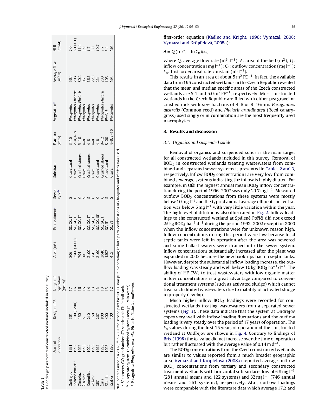 综述：长期人工湿地工程研究-图二