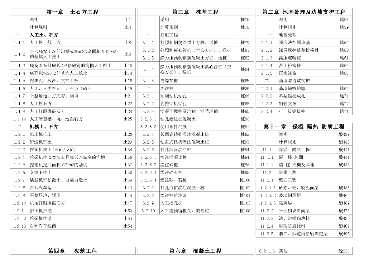 2014年江苏最新建设工程计价表