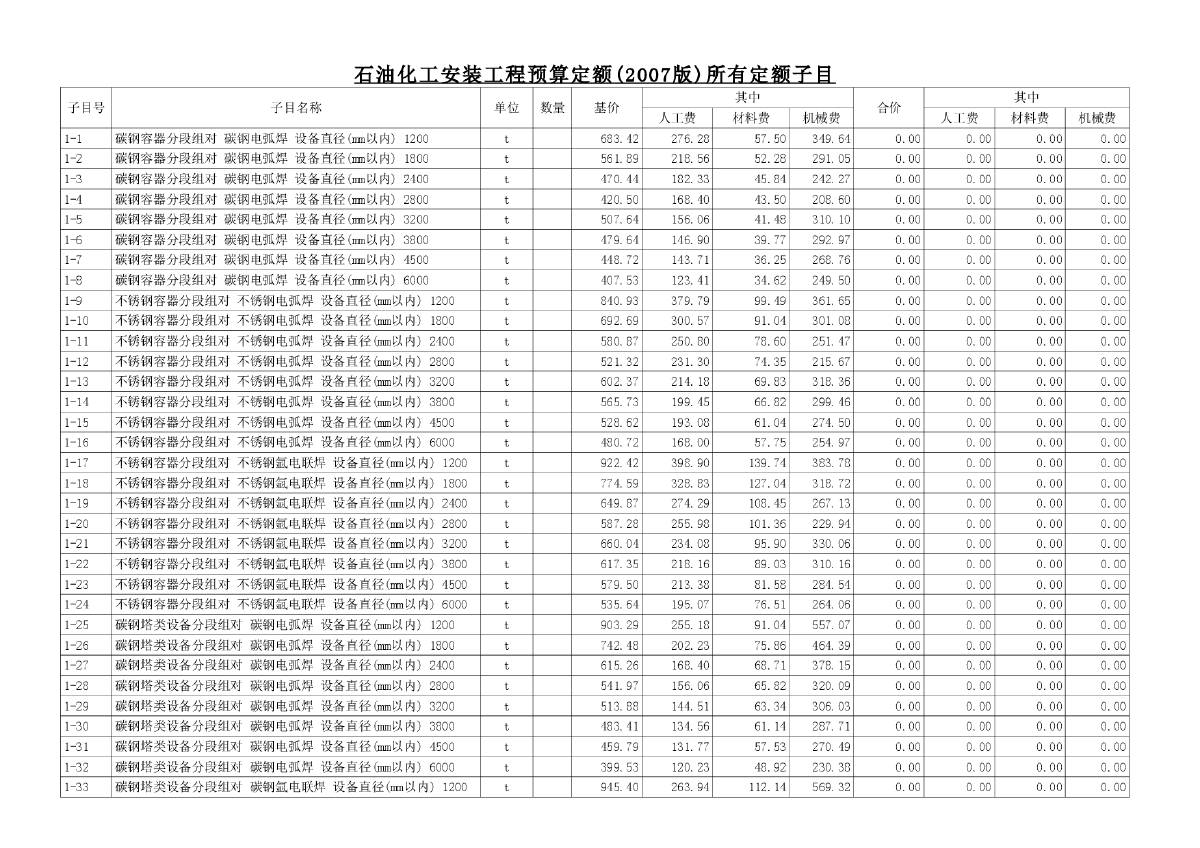 2007版石油化工安装工程预算定额所有定额子目表