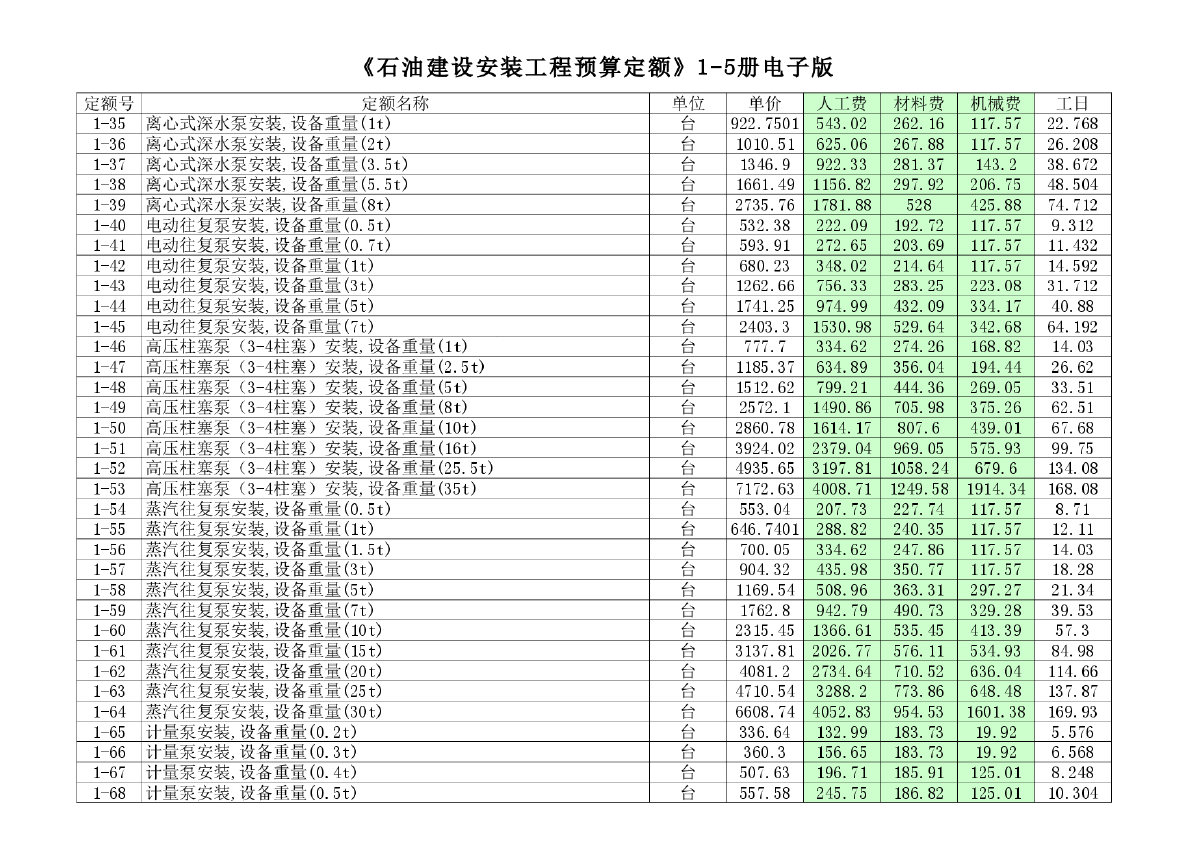 1—5册石油建设安装工程预算定额-图二