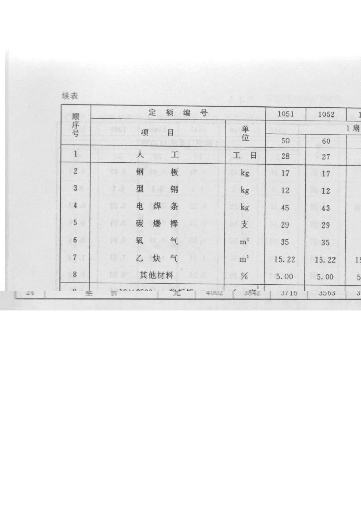 内河航运设备安装工程定额（1998版）-图一