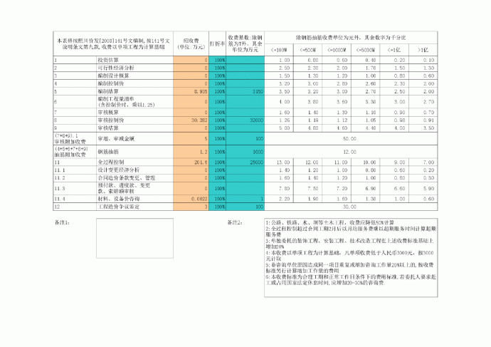 【上海】造价咨询取费自动计算表格（各类费用）_图1