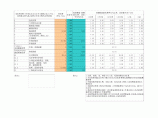 【上海】造价咨询取费自动计算表格（各类费用）图片1