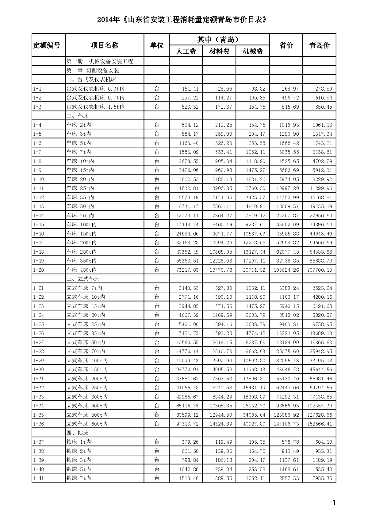 【山东】青岛安装消耗量最新定额价目表（2014）-图一