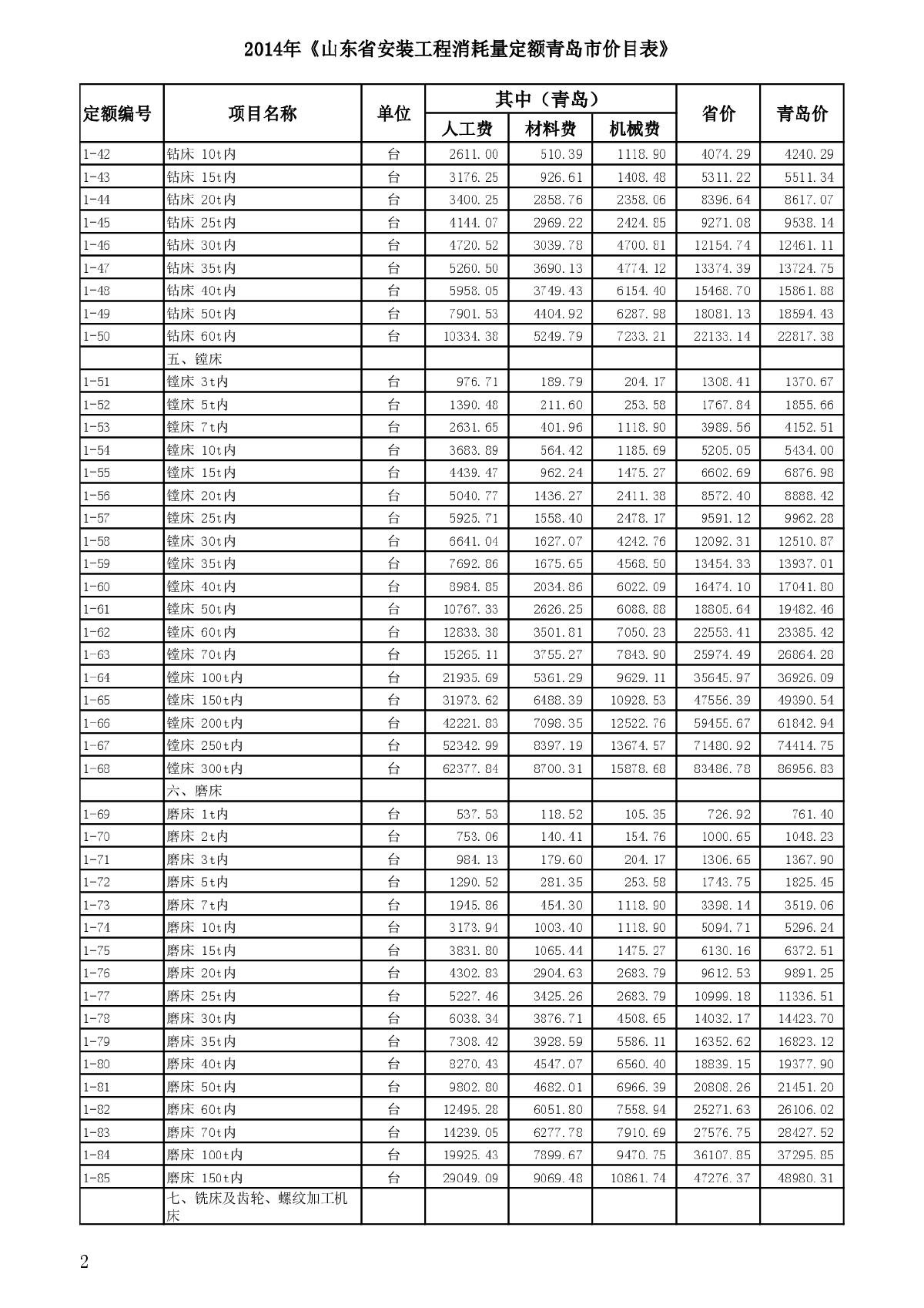 【山东】青岛安装消耗量最新定额价目表（2014）-图二