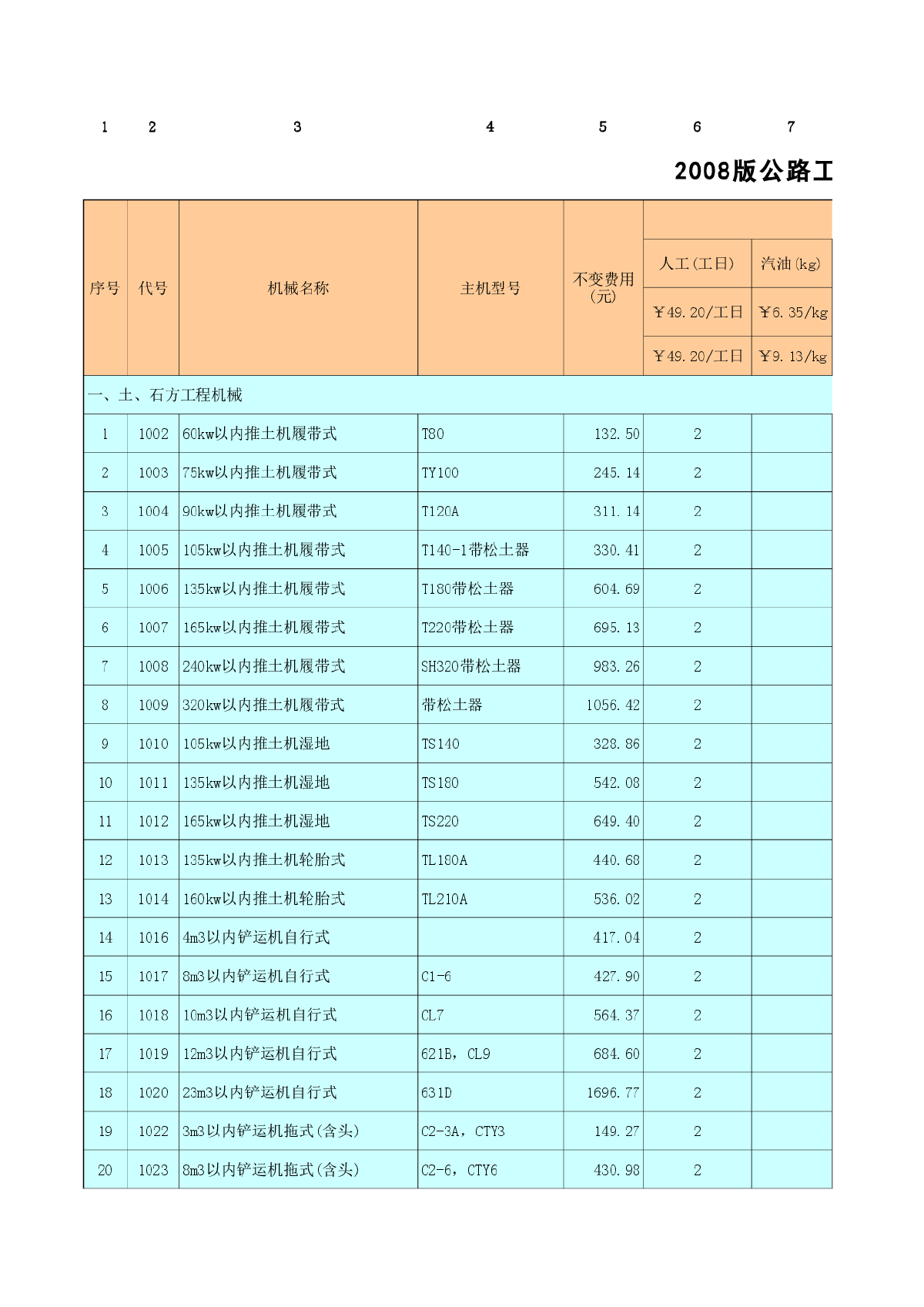 2008版公路工程机械台班费用定额表