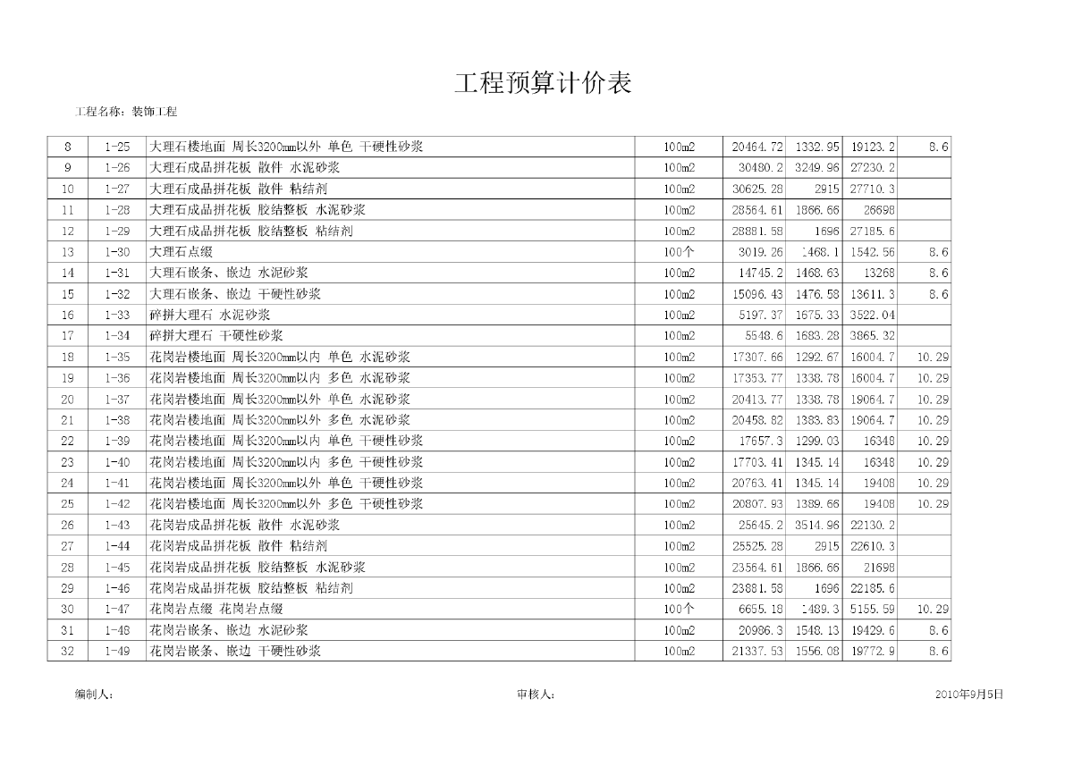 黑龙江省2010版装饰工程定额表-图二