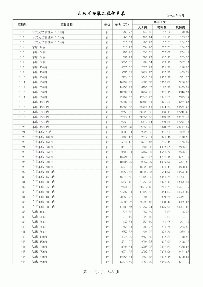 【江苏】2013年安装工程价目表_图1