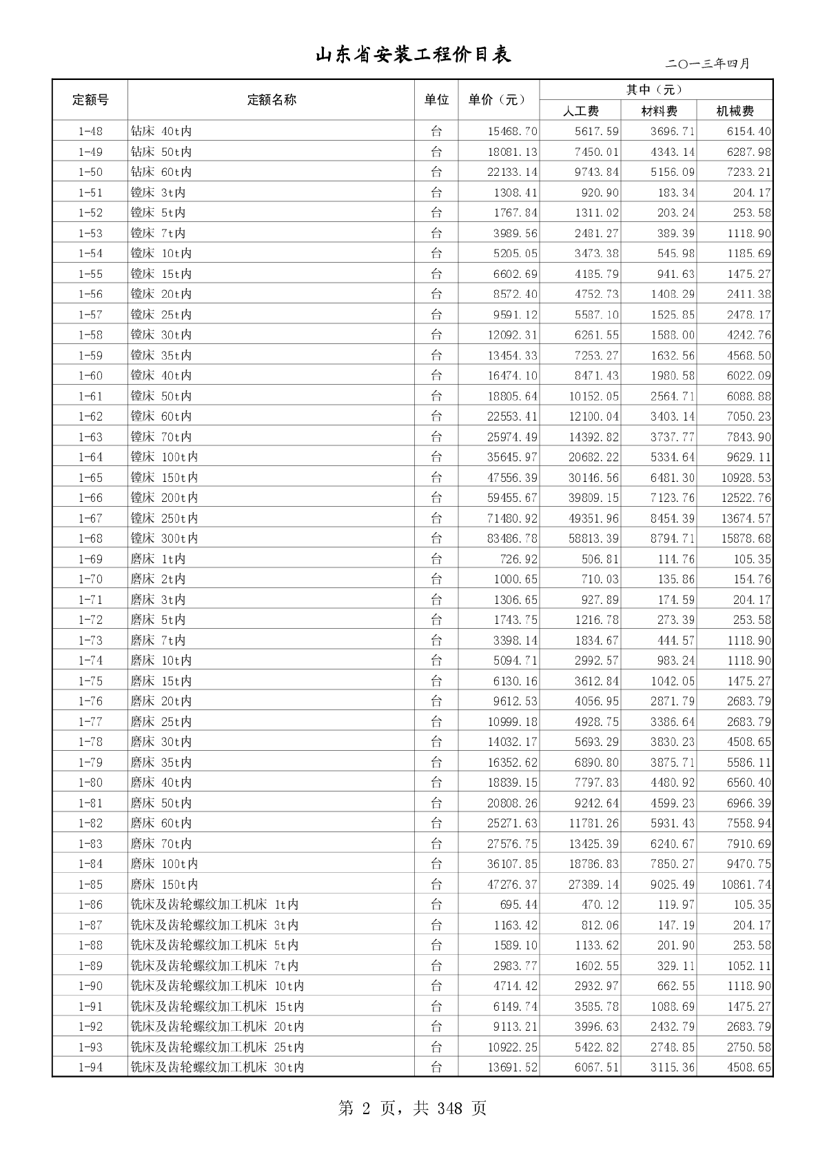 【江苏】2013年安装工程价目表-图二