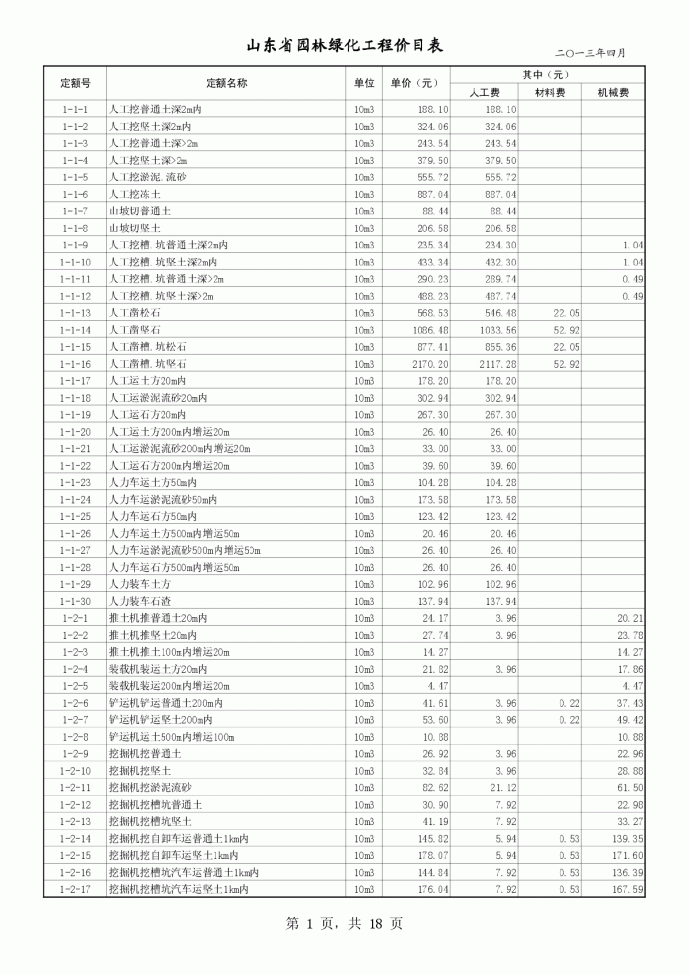 [山东]2013年园林绿化工程价目表_图1