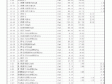 [山东]2013年园林绿化工程价目表图片1