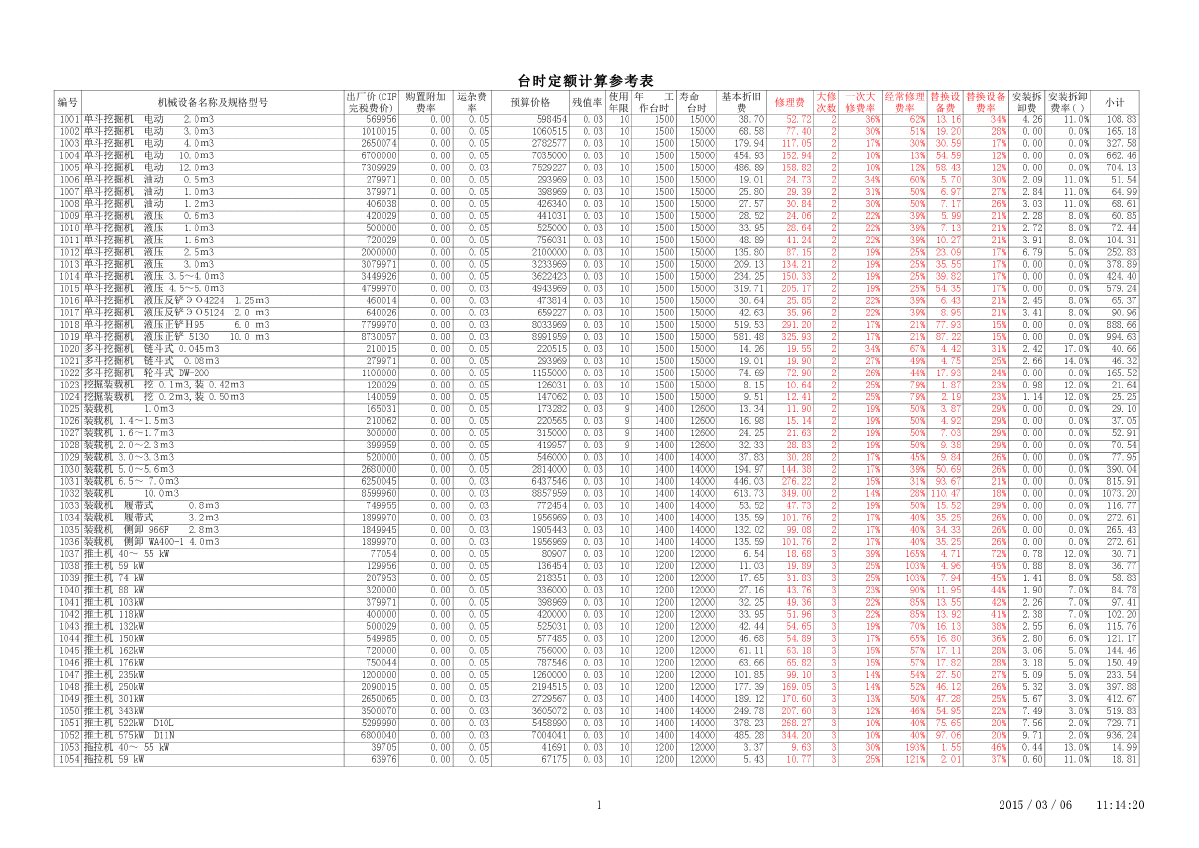 1997版水力发电机械台时费定额表