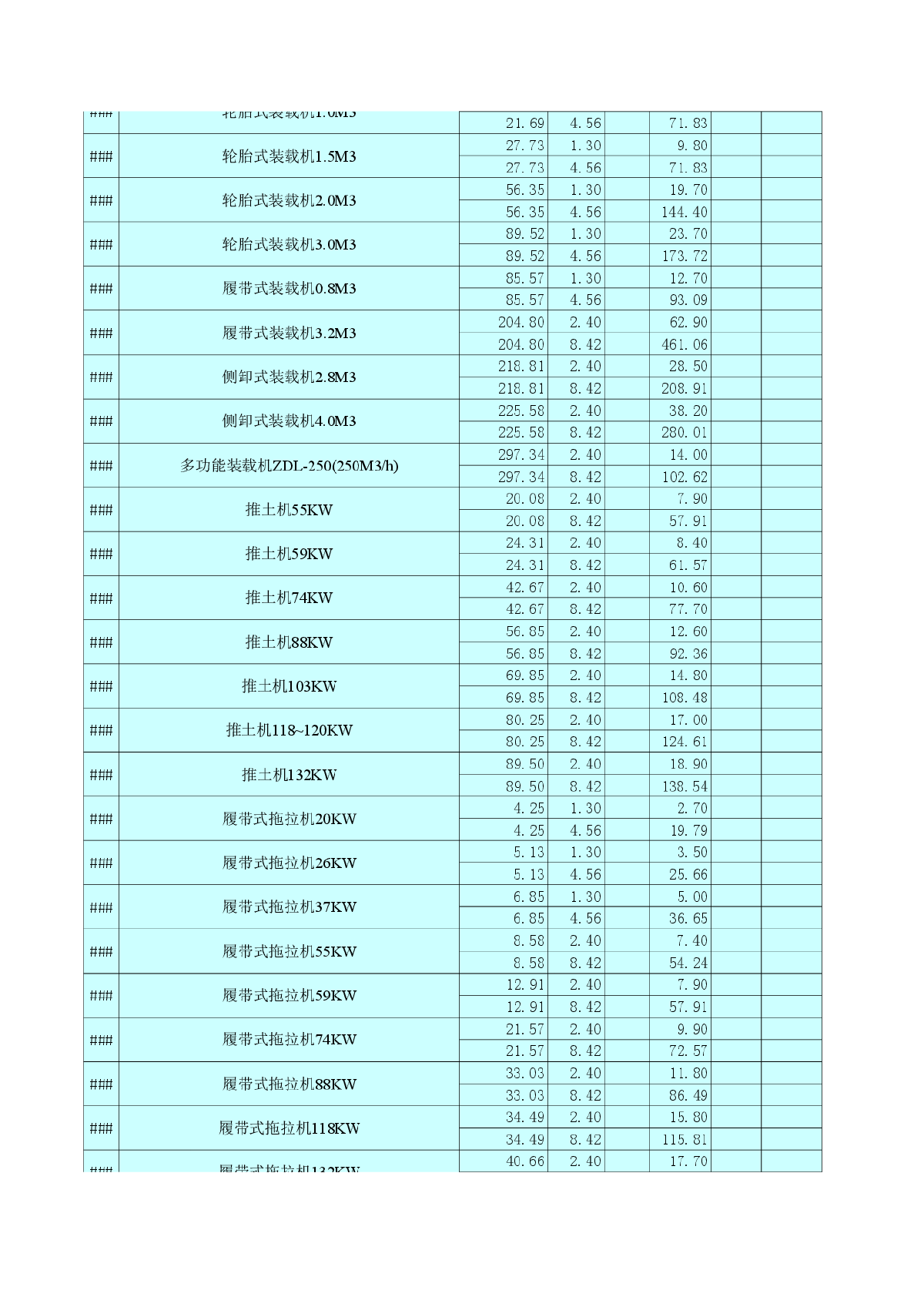 江西2006版水利水电工程施工机械台时费预算定额（含费率表）-图二