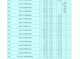 江西2006版水利水电工程施工机械台时费预算定额（含费率表）图片1