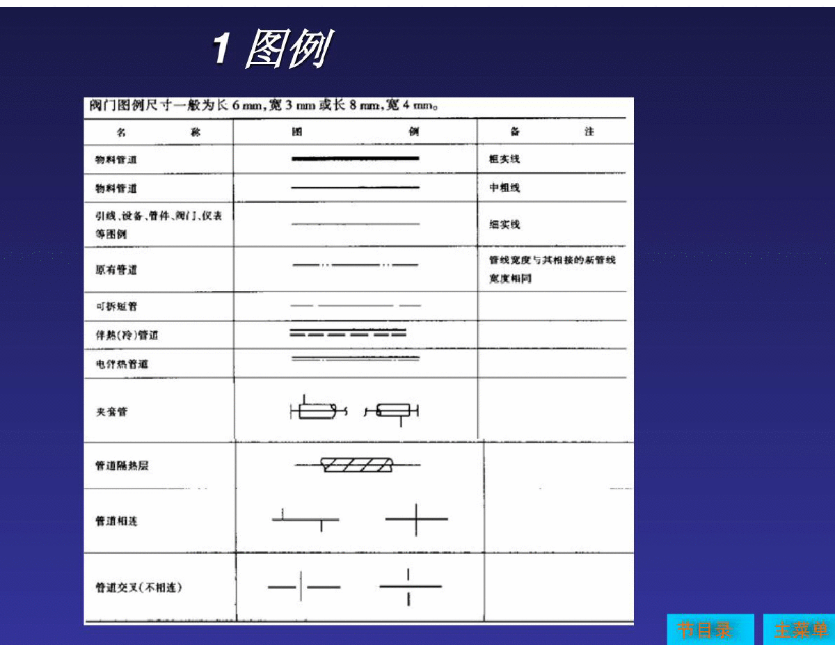 化工工艺流程图符号图例-图二