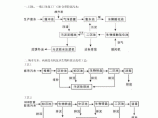 常用污水处理厂的工艺流程图片1