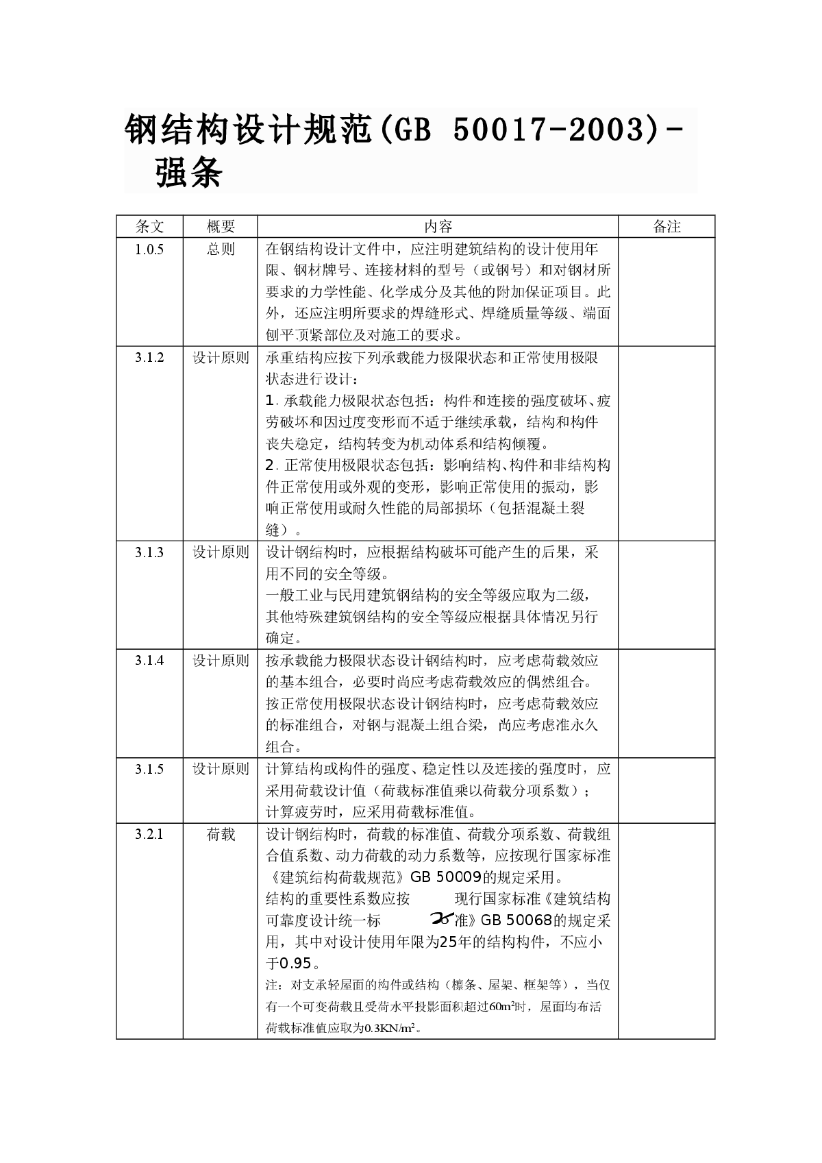 钢结构设计规范(GB 50017-2003)-强条-图一