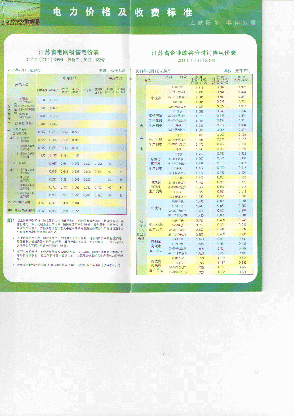 【江苏】2012年电力价格及收费标准（国家电网）-图二