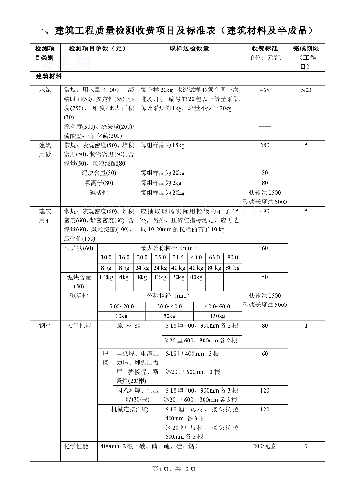 建筑工程材料及半成品质量检测费用标准表格-图一