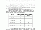 【江苏】新建居住区供配电工程价格收费标准〔2011〕214号图片1